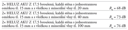 Hodnoty zvukové izolace z dvojitých stěn z cihelných bloků HELUZ AKU Z 17,5 broušená.