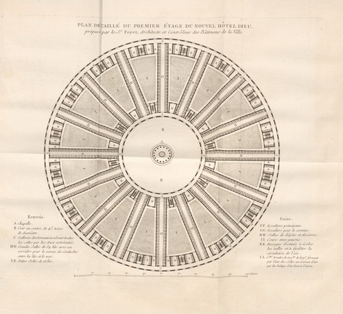 Bernard Poyet: půdorys přízemí nového špitálu Hôtel-Dieu, 1785; zdroj: knihovna Cornellovy univerzity, Wikimedia Commons.