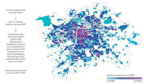 Ohodnocení stabilizovaných ploch; zdroj: Bohdan Baron, Filip Foglar: GIS analýza 2020; in: Metodika spolupodílu investorů do území – doporučená kontribuce při změně ÚP, verze 4.0.