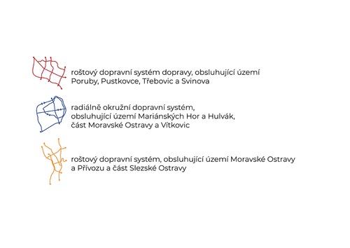 Dopravní systémy - legenda.