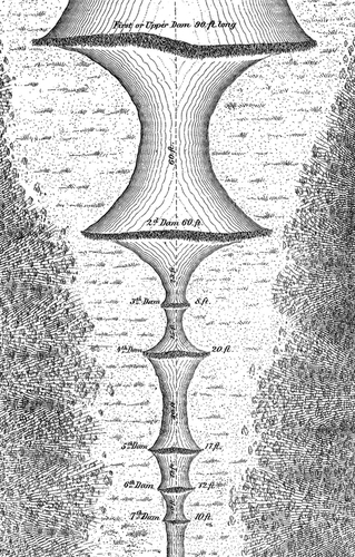 Sekvence sedmi bobřích hrází u vchodu do soutěsky, z nichž největší tvoří rybník o rozloze 10 akrů; z knihy L. H. Morgana The American Beaver and His Works, 1868; zdroj: Cabinet 23 / Fruits, 2006.